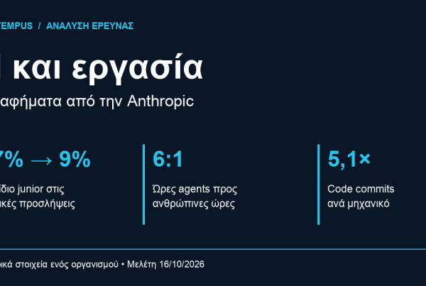 AI και εργασία: 8 αποκαλυπτικά γραφήματα της Anthropic 2 AI και εργασία: junior τεχνικές προσλήψεις 27% σε 9%, ώρες AI agents 6:1 και code commits ανά μηχανικό 5,1 φορές